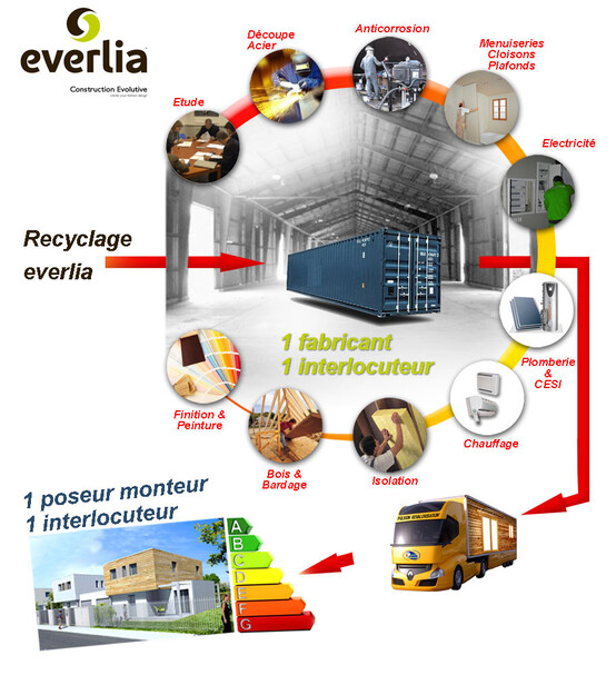 technique recyclage maison container technique recyclage maison container conteneur