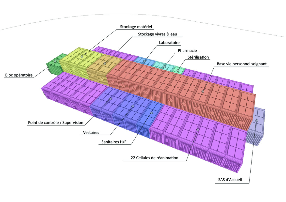 plan nrbc container