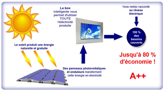 acheminement panneau maison container acheminement consommation électrique maison conteneur