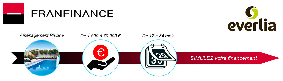 Franfinance maison conteneur