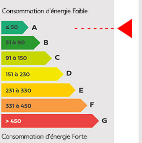 Consommation énergie maison container